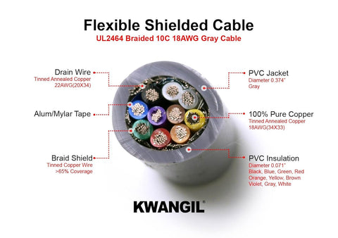 AMESB 18AWG 10C Shielded Cable Wire (UL2464) - Flexible Str TC, PVC Ins, OS+Drain+TC BRD, PVC JKT for CNC Machine, Stepper Motor, VFD Spindle