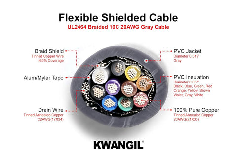 AMESB 20AWG 10C Shielded Cable Wire (UL2464) - Flexible Str TC, PVC Ins, OS+Drain+TC BRD, PVC JKT for CNC Machine, Stepper Motor, VFD Spindle