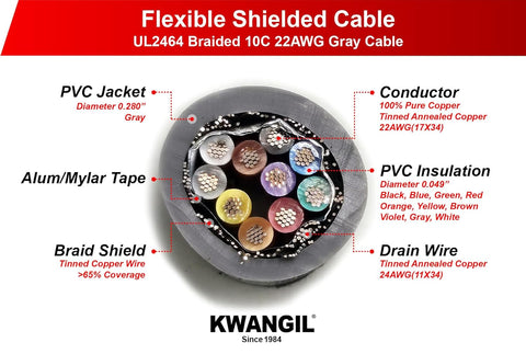 AMESB 22AWG 10C Shielded Cable Wire (UL2464) - Flexible Str TC, PVC Ins, OS+Drain+TC BRD, PVC JKT for CNC Machine, Stepper Motor, VFD Spindle