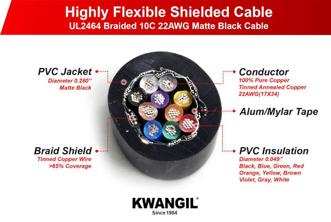 AMSB 22AWG 10C Shielded Cable Wire (UL2464) - Highly Flexible Str TC, PVC Ins, OS+TC BRD, PVC JKT for CNC Machine, Stepper Motor, VFD Spindle