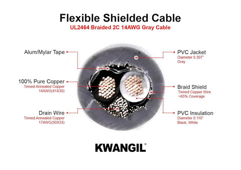 AMESB 14AWG 2C Shielded Cable Wire (UL2464) - Flexible Str TC, PVC Ins, OS+Drain+TC BRD, PVC JKT for CNC Machine, Stepper Motor, VFD Spindle