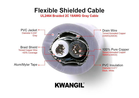 AMESB 18AWG 2C Shielded Cable Wire (UL2464) - Flexible Str TC, PVC Ins, OS+Drain+TC BRD, PVC JKT for CNC Machine, Stepper Motor, VFD Spindle