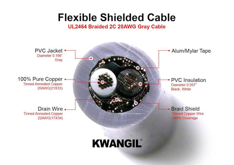 AMESB 20AWG 2C Shielded Cable Wire (UL2464) - Flexible Str TC, PVC Ins, OS+Drain+TC BRD, PVC JKT for CNC Machine, Stepper Motor, VFD Spindle