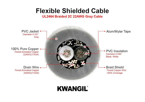 AMESB 22AWG 2C Shielded Cable Wire (UL2464) - Flexible Str TC, PVC Ins, OS+Drain+TC BRD, PVC JKT for CNC Machine, Stepper Motor, VFD Spindle