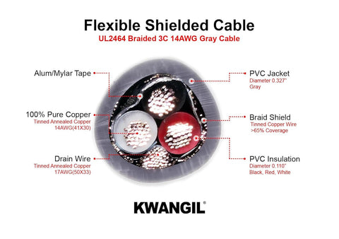 AMESB 14AWG 3C Shielded Cable Wire (UL2464) - Flexible Str TC, PVC Ins, OS+Drain+TC BRD, PVC JKT for CNC Machine, Stepper Motor, VFD Spindle