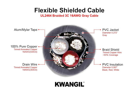AMESB 16AWG 3C Shielded Cable Wire (UL2464) - Flexible Str TC, PVC Ins, OS+Drain+TC BRD, PVC JKT for CNC Machine, Stepper Motor, VFD Spindle