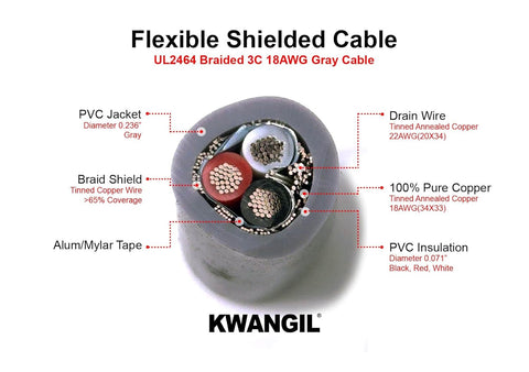 AMESB 18AWG 3C Shielded Cable Wire (UL2464) - Flexible Str TC, PVC Ins, OS+Drain+TC BRD, PVC JKT for CNC Machine, Stepper Motor, VFD Spindle