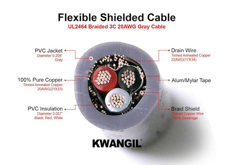 AMESB 20AWG 3C Shielded Cable Wire (UL2464) - Flexible Str TC, PVC Ins, OS+Drain+TC BRD, PVC JKT for CNC Machine, Stepper Motor, VFD Spindle