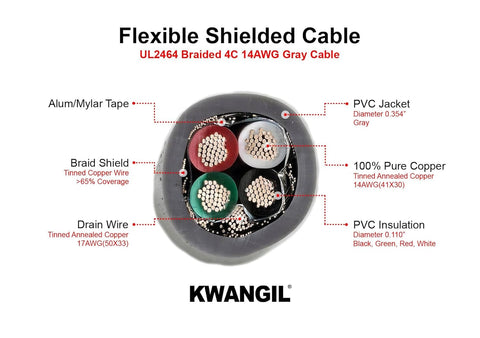 AMESB 14AWG 4C Shielded Cable Wire (UL2464) - Flexible Str TC, PVC Ins, OS+Drain+TC BRD, PVC JKT for CNC Machine, Stepper Motor, VFD Spindle
