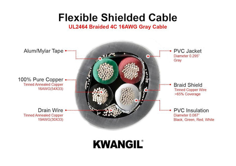 AMESB 16AWG 4C Shielded Cable Wire (UL2464) - Flexible Str TC, PVC Ins, OS+Drain+TC BRD, PVC JKT for CNC Machine, Stepper Motor, VFD Spindle