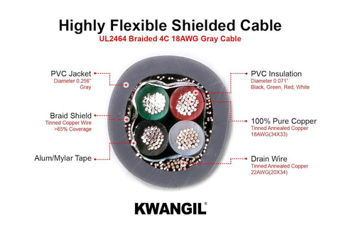 AMESB 18AWG 4C Shielded Cable Wire (UL2464) - Flexible Str TC, PVC Ins, OS+Drain+TC BRD, PVC JKT for CNC Machine, Stepper Motor, VFD Spindle