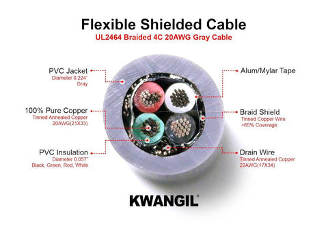 AMESB 20AWG 4C Shielded Cable Wire (UL2464) - Flexible Str TC, PVC Ins, OS+Drain+TC BRD, PVC JKT for CNC Machine, Stepper Motor, VFD Spindle