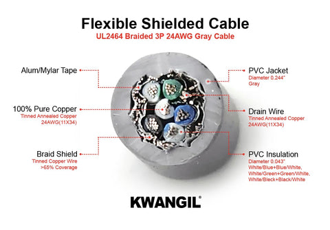 RS-232 AMESB 24AWG 3Pr Shielded Computer Cable (UL2464) - Flexible Str TC, PVC Ins, OS+Drain+TC BRD, PVC JKT for Low Voltage Analog Signals/Digital Control (Gray 25FT)