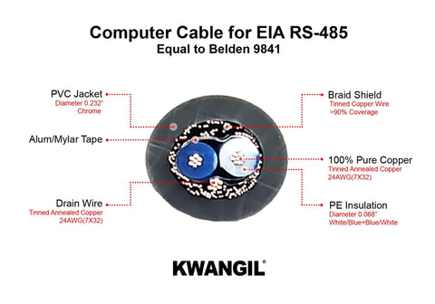 RS-485 24AWG 1Pr Shielded Cable - Equal to Belden 9841, Str TC, PE Ins, OS+Drain+TC BRD, PVC JKT, 120 ohm for Low Voltage Analog Signals/Digital Control