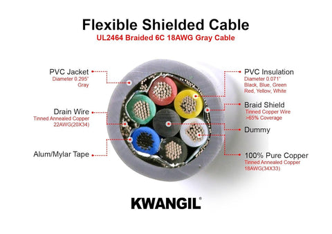 AMESB 18AWG 6C Shielded Cable Wire (UL2464) - Flexible Str TC, PVC Ins, OS+Drain+TC BRD, PVC JKT for CNC Machine, Stepper Motor, VFD Spindle