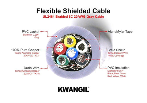 AMESB 20AWG 6C Shielded Cable Wire (UL2464) - Flexible Str TC, PVC Ins, OS+Drain+TC BRD, PVC JKT for CNC Machine, Stepper Motor, VFD Spindle