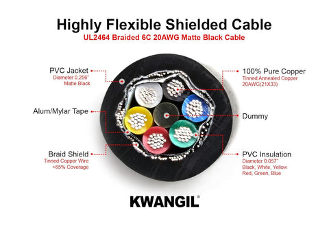 AMSB 20AWG 6C Shielded Cable Wire (UL2464) - Highly Flexible Str TC, PVC Ins, OS+TC BRD, PVC JKT for CNC Machine, Stepper Motor, VFD Spindle