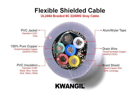 AMESB 22AWG 6C Shielded Cable Wire (UL2464) - Flexible Str TC, PVC Ins, OS+Drain+TC BRD, PVC JKT for CNC Machine, Stepper Motor, VFD Spindle
