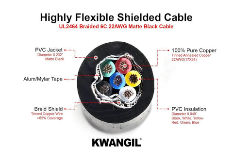 AMSB 22AWG 6C Shielded Cable Wire (UL2464) - Highly Flexible Str TC, PVC Ins, OS+TC BRD, PVC JKT for CNC Machine, Stepper Motor, VFD Spindle