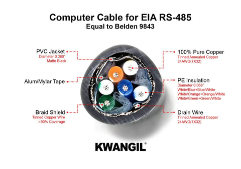 RS-485 24AWG 1Pr Shielded Cable - Equal to Belden 9841, Str TC, PE Ins, OS+Drain+TC BRD, PVC JKT, 120 ohm for Low Voltage Analog Signals/Digital Control