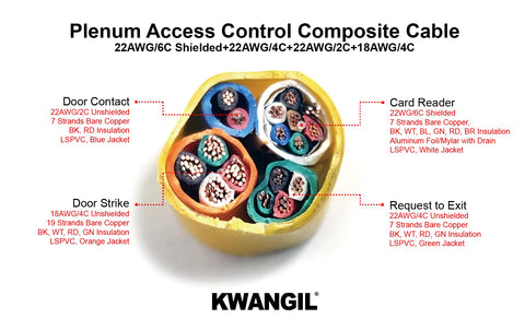 Access Control Composite Plenum Rated Cable - 18AWG/4C+22AWG/6C Shielded+22AWG/2C+22AWG/4C - Stranded Bare Copper Conductors