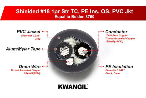 18AWG 1Pr Foil Shielded Cable Equal to Belden 8760 Str TC, PE Ins, Indiv., PVC JKT, CM for Audio, Control, Instrumentation, Low Voltage Analog Signals & Digital Control, Computer Grey 100FT