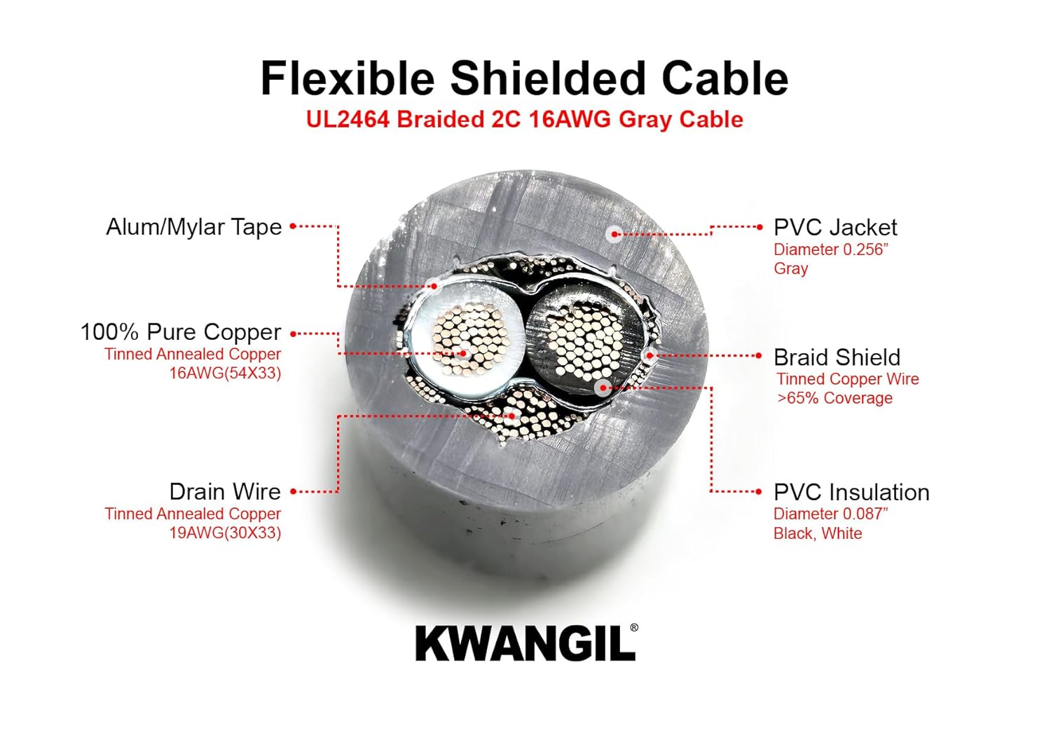 2C 16AWG AMESB Shielded Cable Wire (UL2464) - Flexible Str TC, PVC Ins, OS+Drain+TC BRD, PVC JKT for CNC Machine, Stepper Motor, VFD Spindle (Gray 25FT)