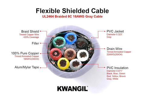 AMESB 18AWG 8C Shielded Cable Wire (UL2464) - Flexible Str TC, PVC Ins, OS+Drain+TC BRD, PVC JKT for CNC Machine, Stepper Motor, VFD Spindle