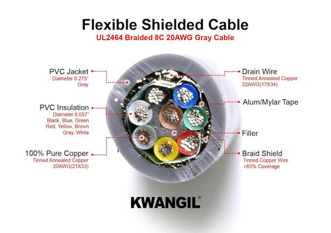 AMESB 20AWG 8C Shielded Cable Wire (UL2464) - Flexible Str TC, PVC Ins, OS+Drain+TC BRD, PVC JKT for CNC Machine, Stepper Motor, VFD Spindle