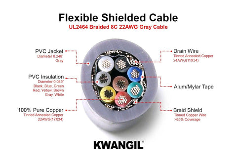 AMESB 22AWG 8C Shielded Cable Wire (UL2464) - Flexible Str TC, PVC Ins, OS+Drain+TC BRD, PVC JKT for CNC Machine, Stepper Motor, VFD Spindle