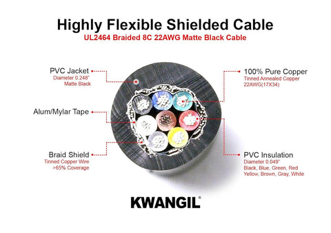 AMSB 22AWG 8C Shielded Cable Wire (UL2464) - Highly Flexible Str TC, PVC Ins, OS+TC BRD, PVC JKT for CNC Machine, Stepper Motor, VFD Spindle
